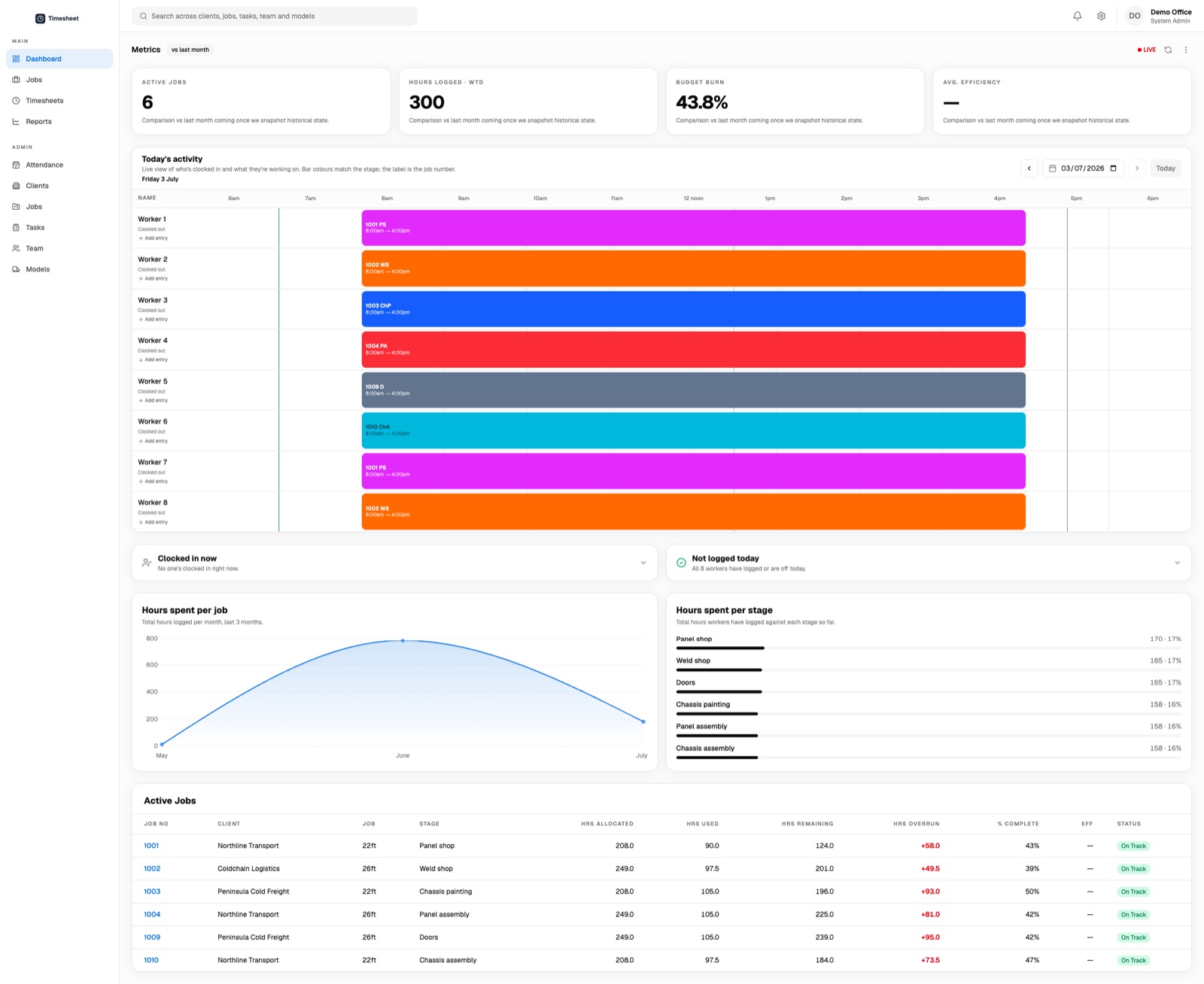 The office dashboard, showing who is clocked on, hours logged against each job, and which builds are tracking over estimate.